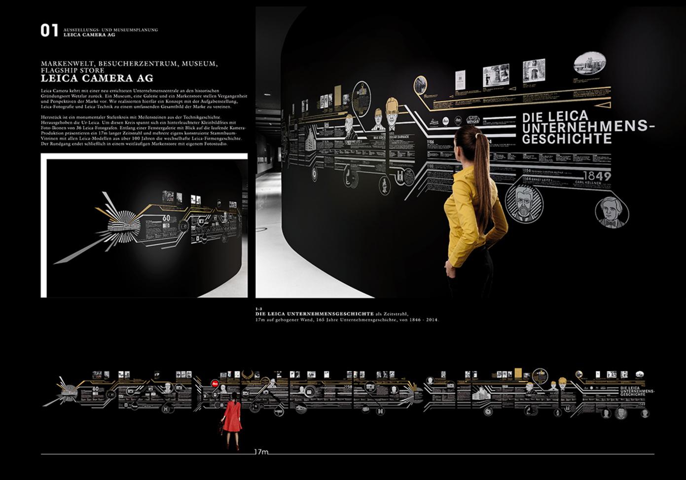 Leica Camera – Museum and Flagship Store