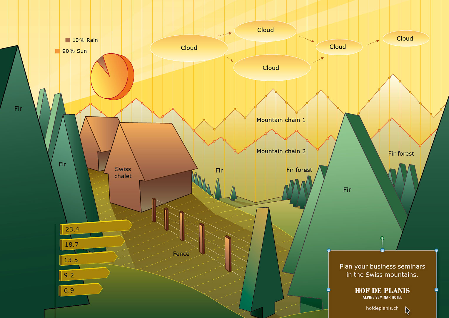 The PowerPoint Landscapes
