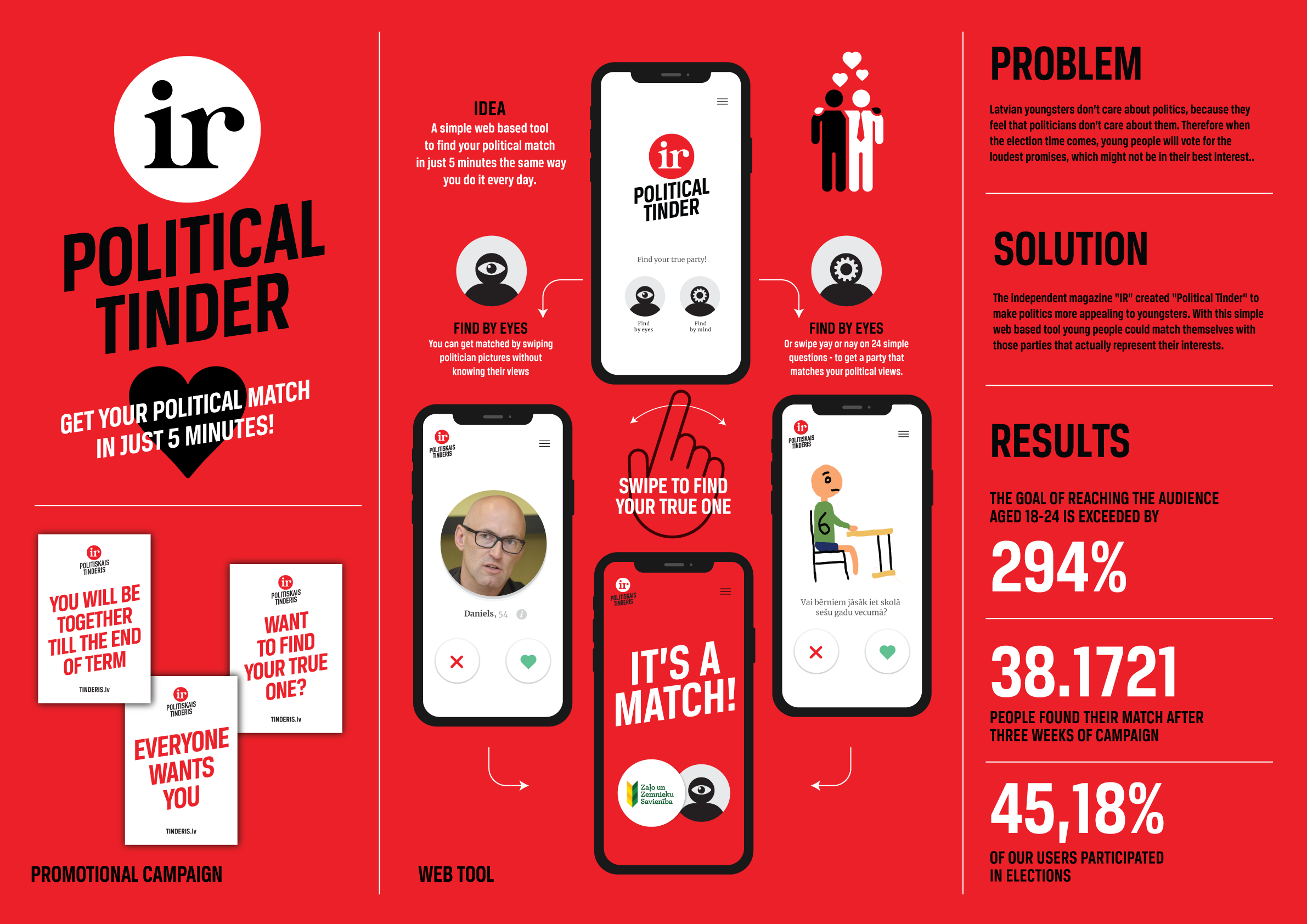 Magazine “IR” campaigns ‘Political Tinder’