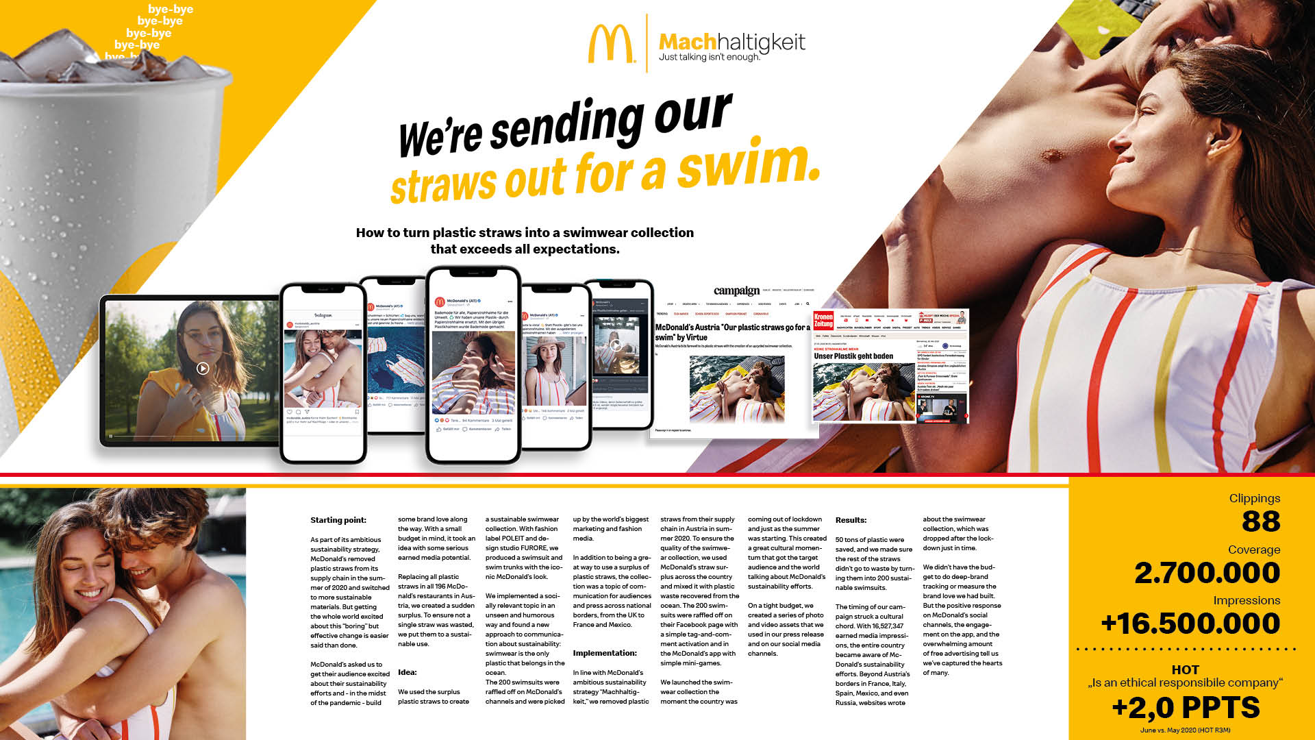 McDonald’s Swimsuits