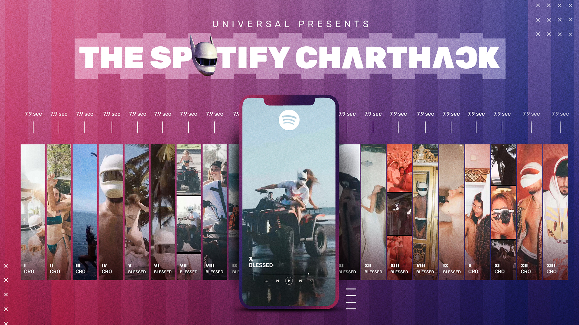 The Spotify Charthack