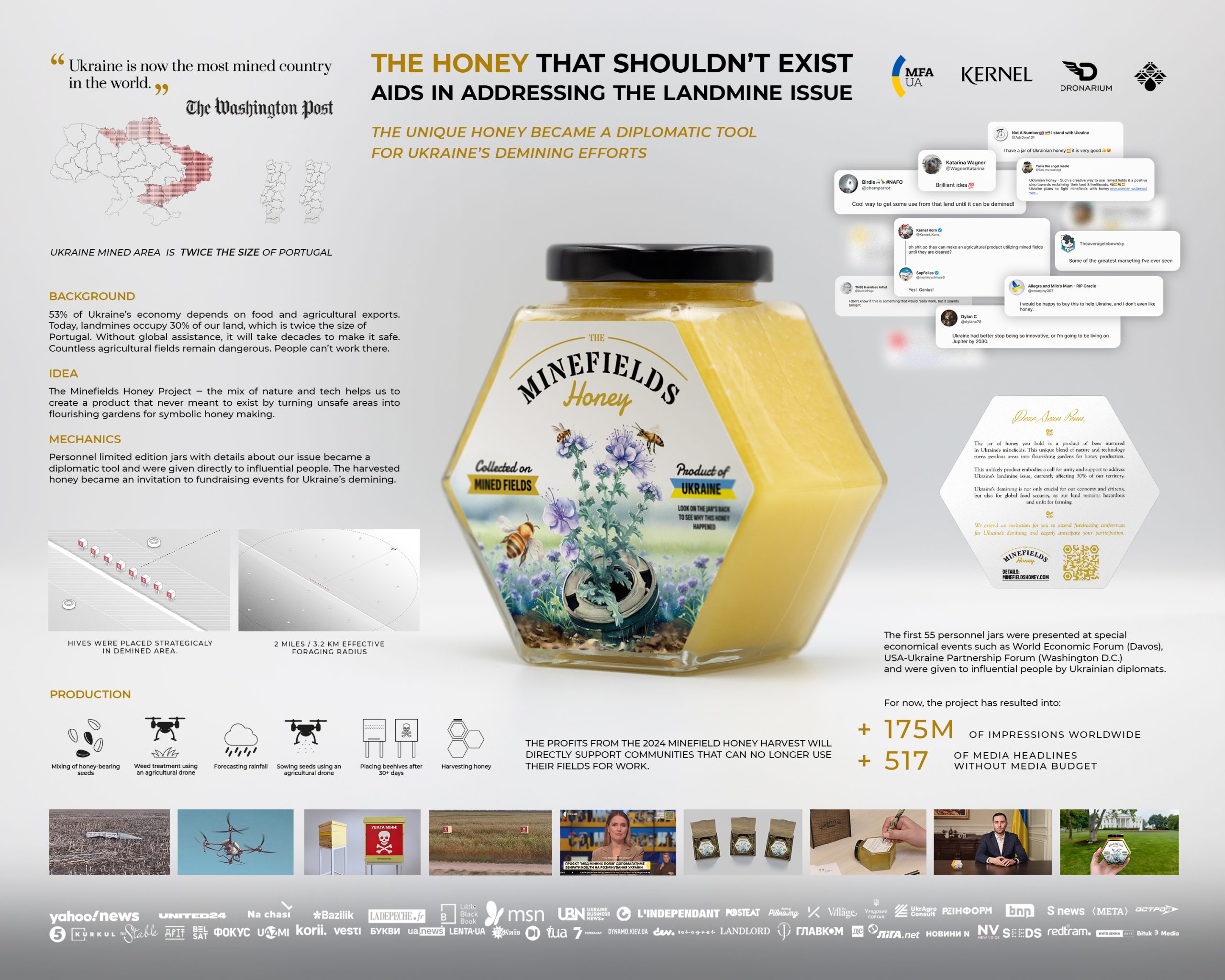 The Minefields Honey Project