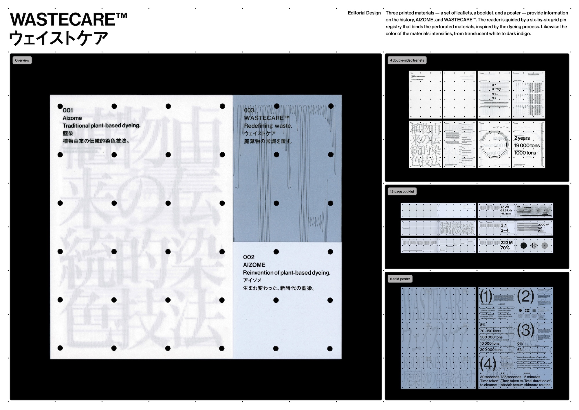 AIZOME WASTECARE™  Industrial waste — certified as skincare.