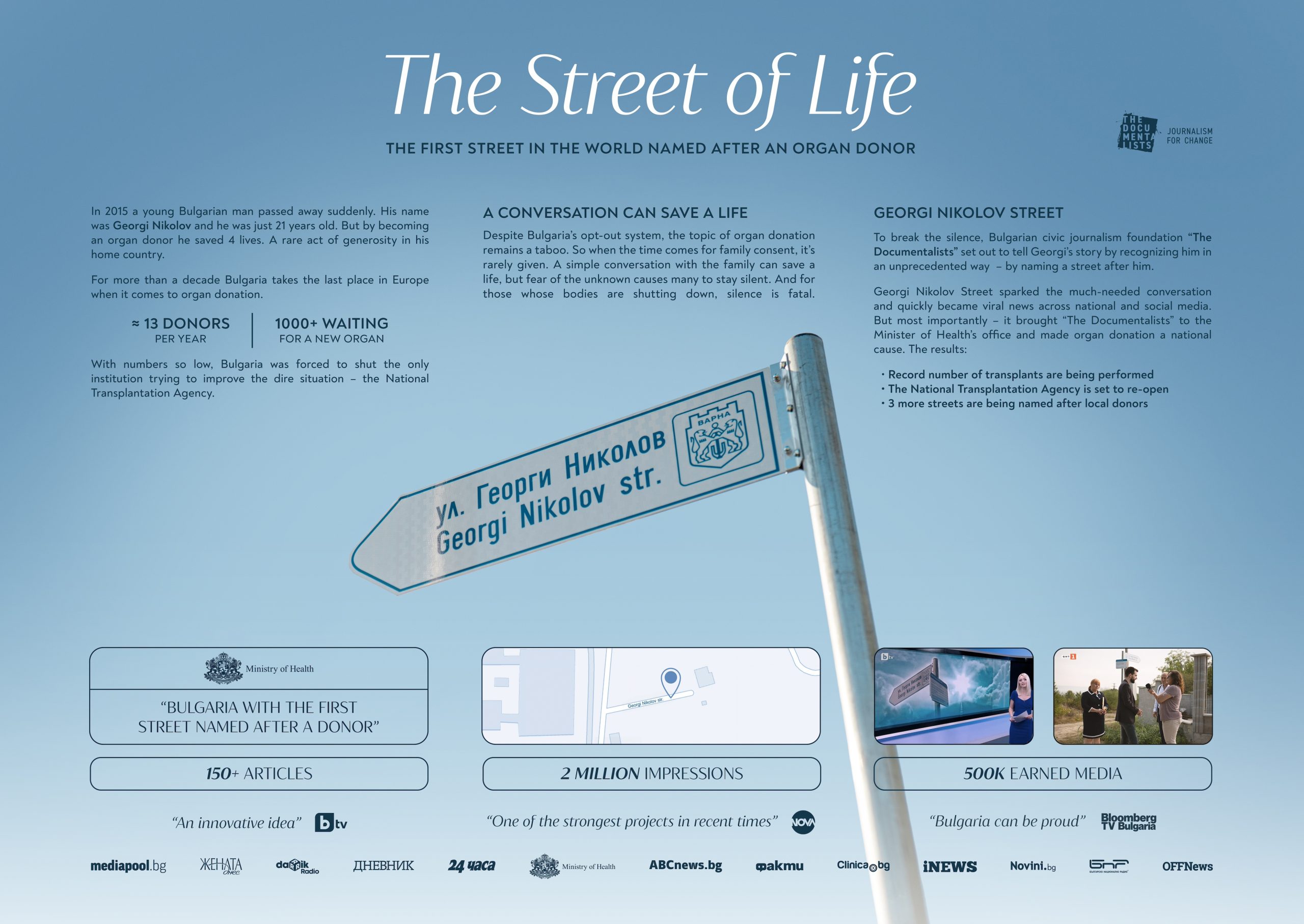 The Street of Life