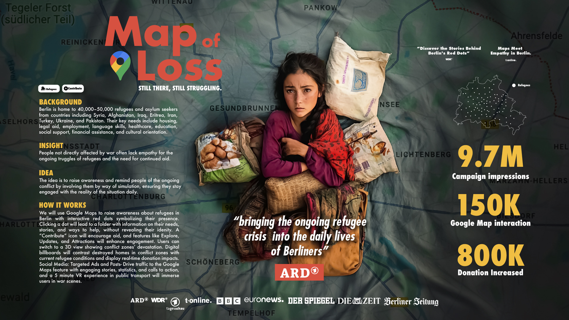 Map of Loss