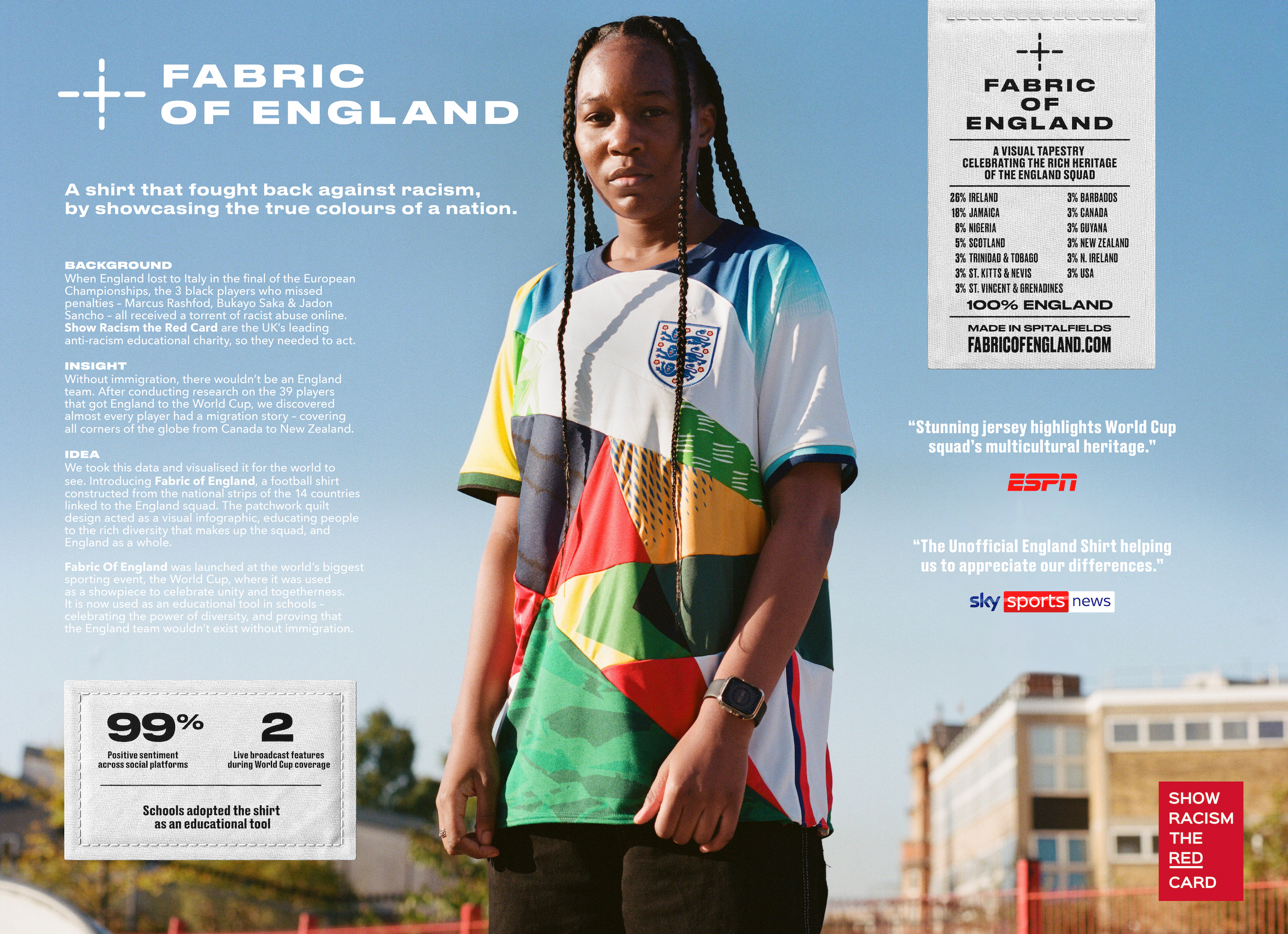 Fabric of England