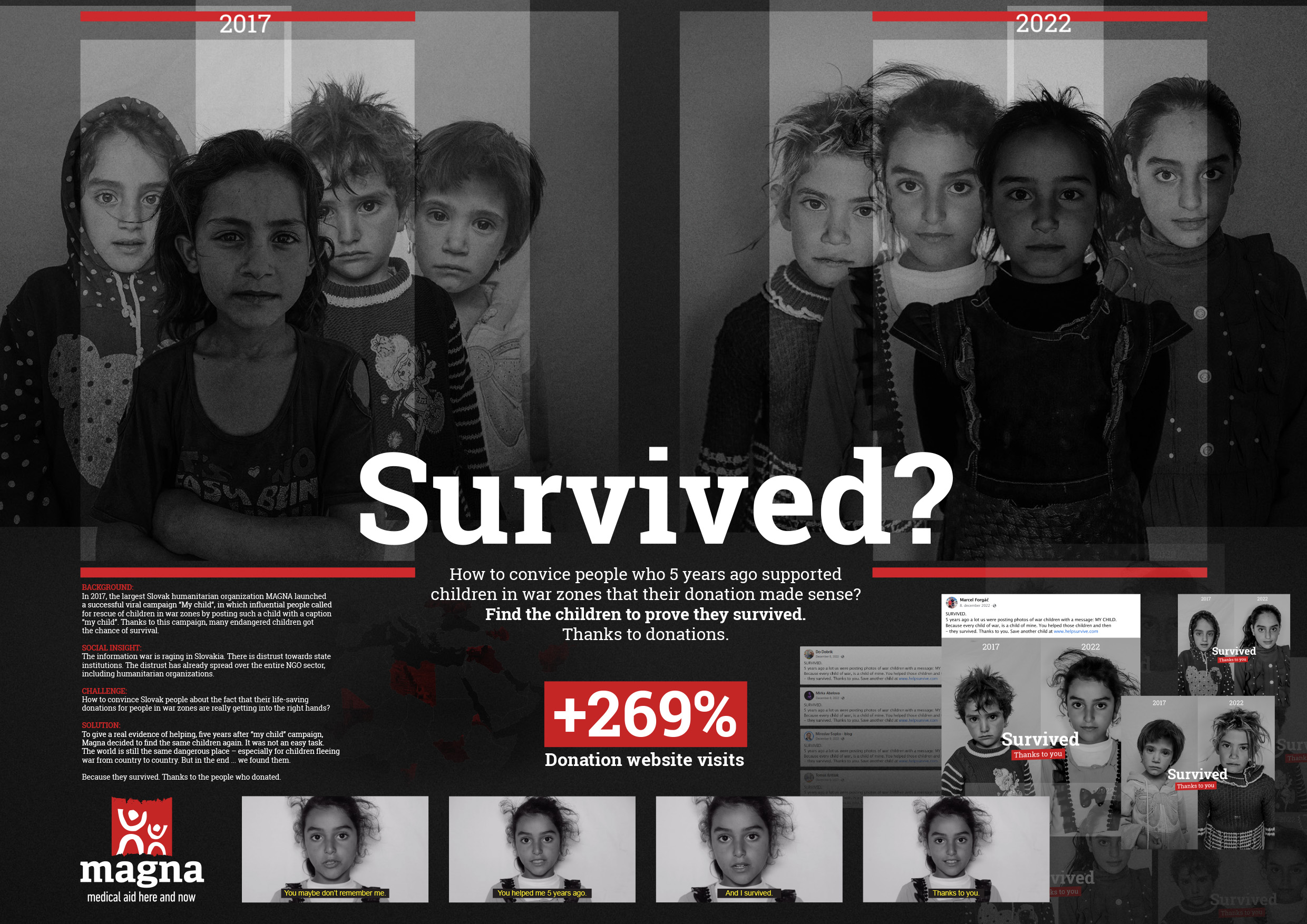 Survived?