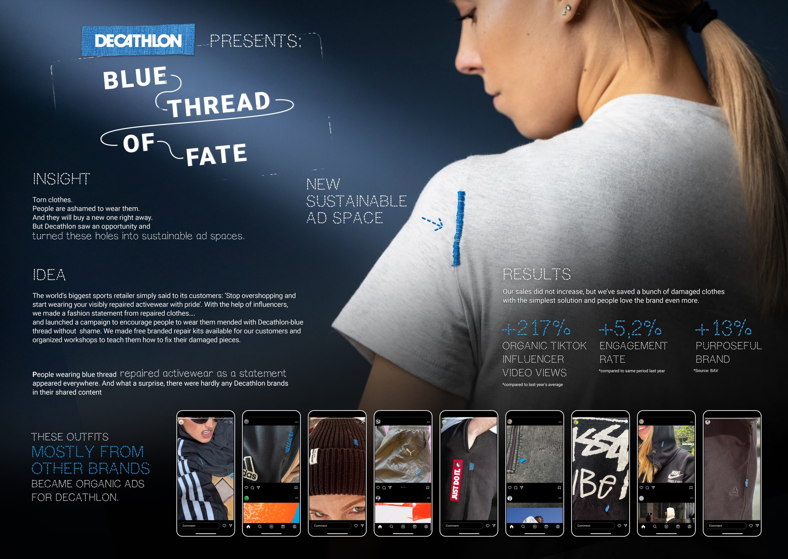 Blue Thread of fate