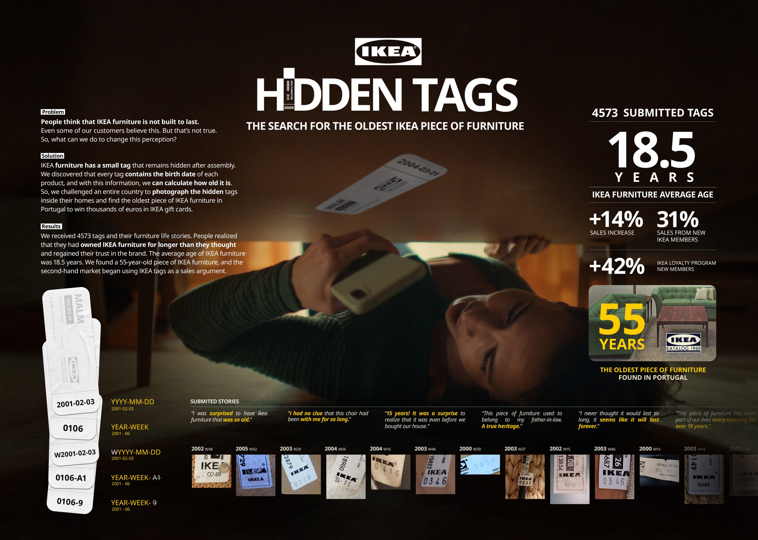 IKEA Hidden Tags
