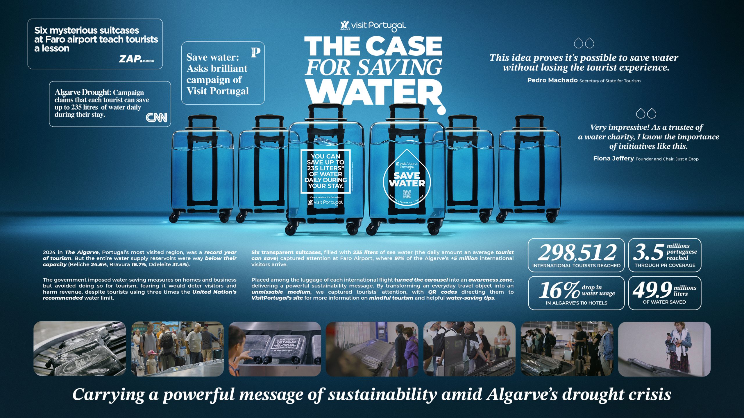 The Case for Saving Water