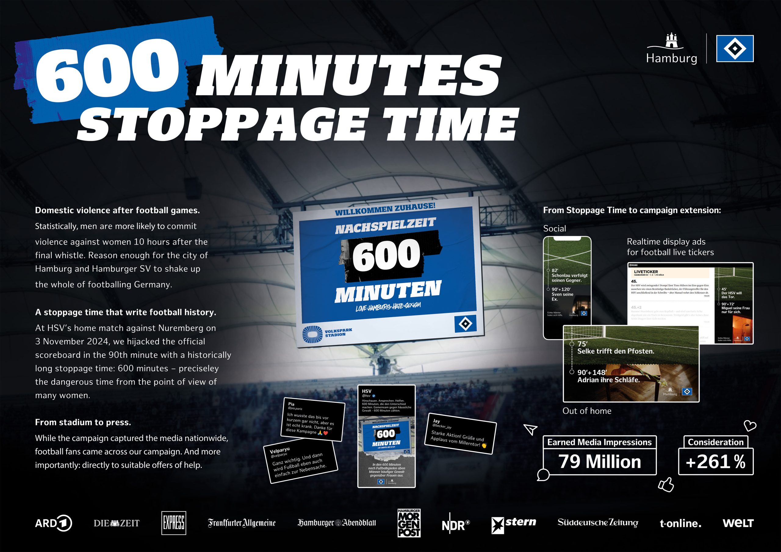 600 Minutes Stoppage Time