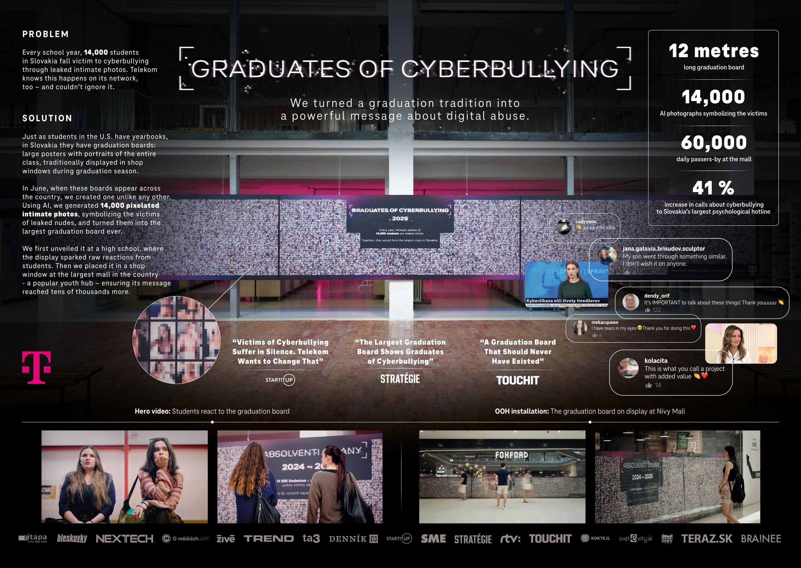Graduates of Cyberbullying