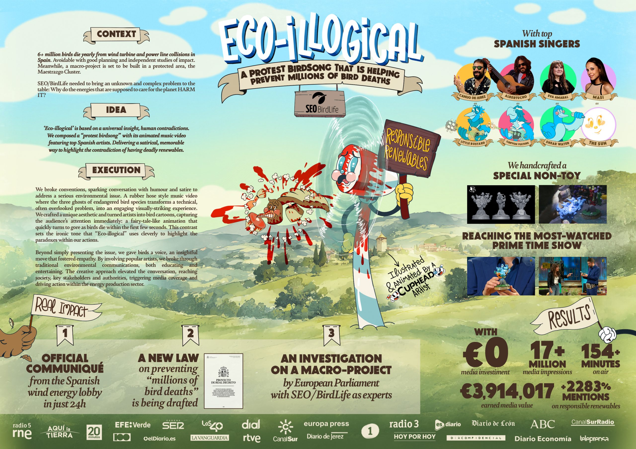 Eco-illogical
