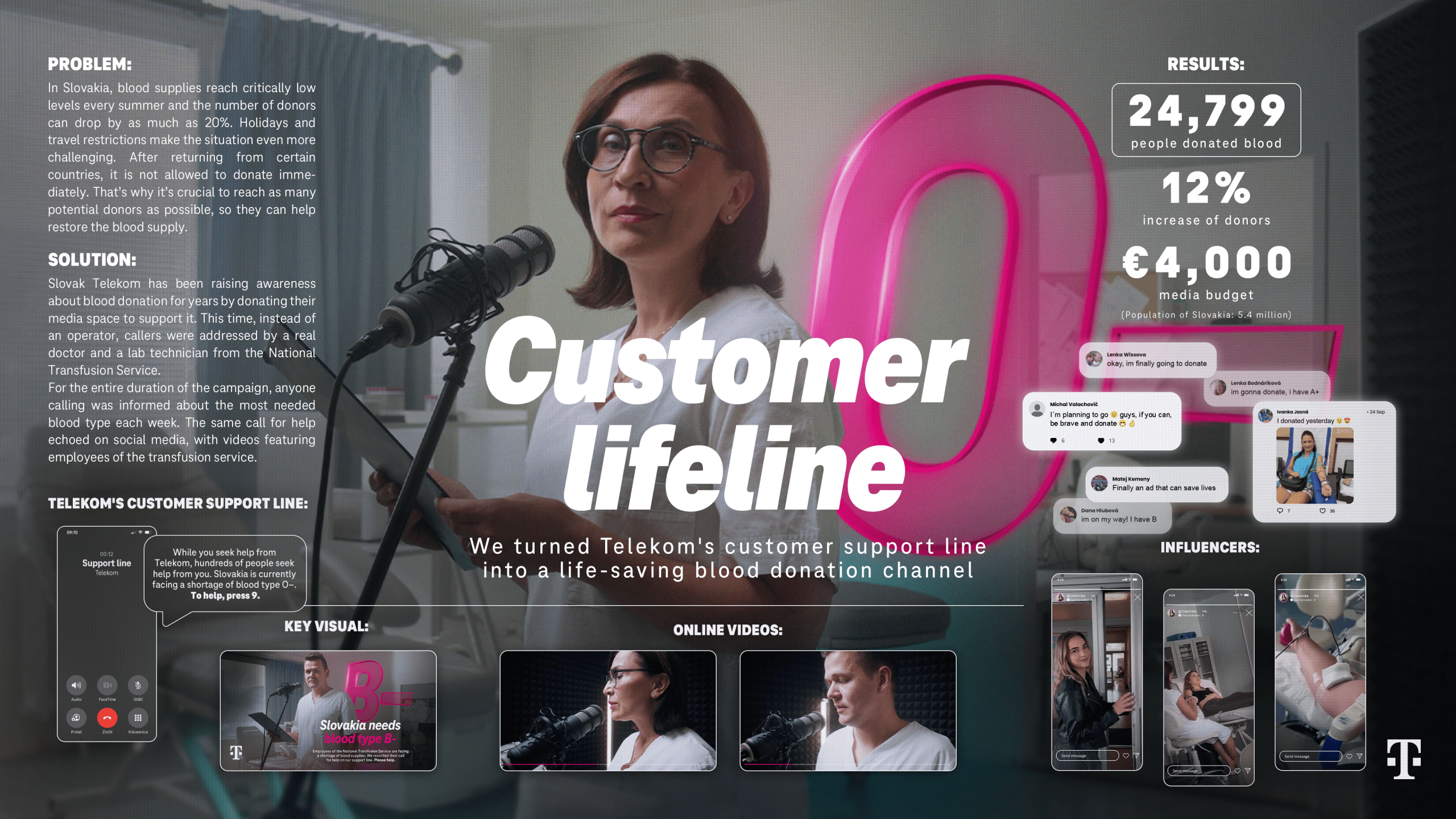 Customer Lifeline