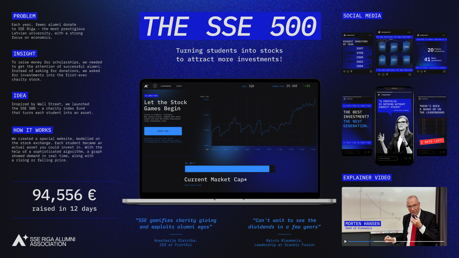The SSE500